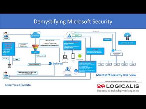 Demystifying Microsoft Security
