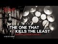 Slipknot - The One That Kills the Least [Drum Cover/Chart]