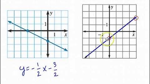 Writing Linear Equations from Graphs
