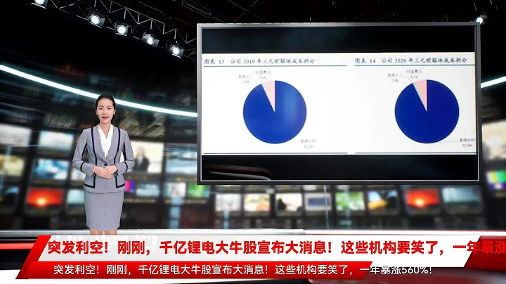 突發利空！剛剛，千億鋰電大牛股宣布大消息！這些機構要笑了，一年暴漲560%！ - 天天要聞