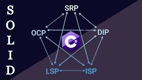 SOLID Принцип Открытости/Закрытости(OCP Open-Closed Principe)