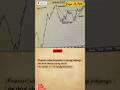 What should to do in sideways Market? #shorts #stockmarket #trading