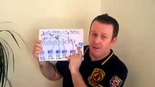 SWA Ultimate Perfect Pay Plan (P3S) Explained English Version