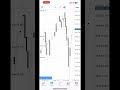 Keep going 🧘🏻♂️❤️ #forex #traderfloor #trading #us30 #nas100 #fyp