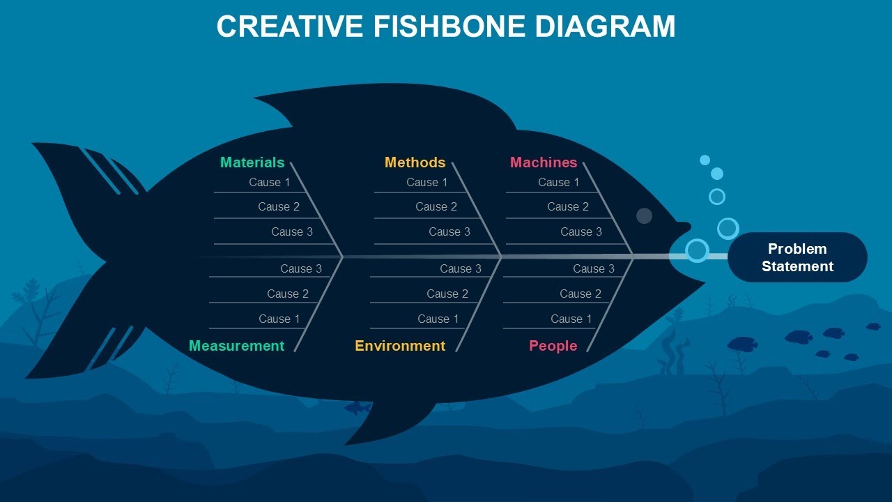 Creative Fishbone Diagram Animated Presentation Slides