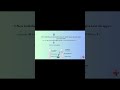Lab Technician *Chemical Examination* of Urine || Heat and Acitic Acid Test ||