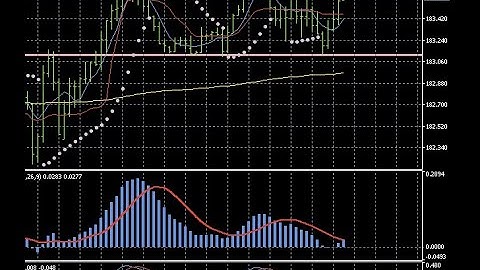 Dr David Paul Trading Course #3   Springs