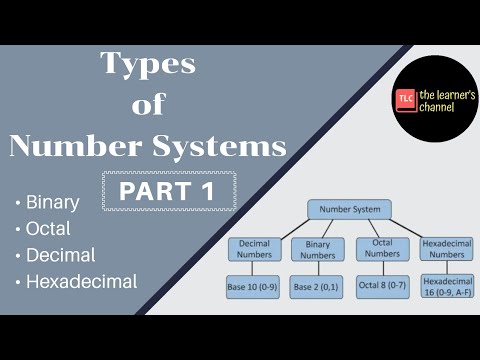 Video: Câte tipuri de sisteme numerice există?