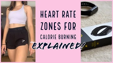 How to train with a heart rate monitor/fitness watch | Heart rate zones explained