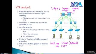 001 VTP version 3 overview