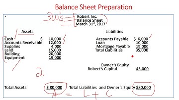 Accounting: Lesson 2 Transaction Analysis in English Saima Academy