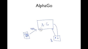 ML lec 01 - 기본적인 Machine Learning 의 용어와 개념 설명