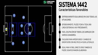 TÁCTICA FUTBOL SISTEMA 1442 CON SUS VIRTUDES E INCONVENIENTES