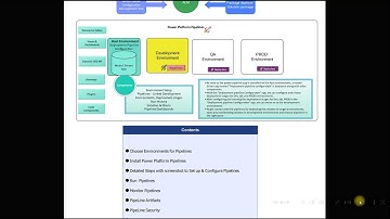 Power Platform Pipelines by pravinn Part 1 of 2