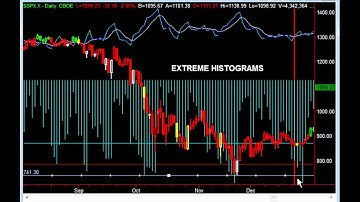 TradeTheMBI-01-Extreme Histogram