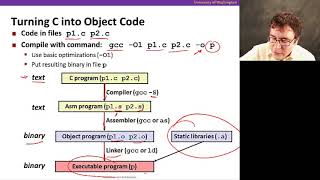 The Hardware/Software Interface || 02 Machine Programming 21 50