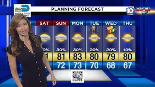 Local 10 Forecast: 12/27/19 Morning Edition