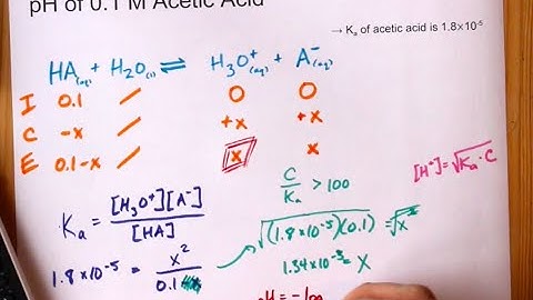 Calculate the pH of 0.1 M Acetic Acid