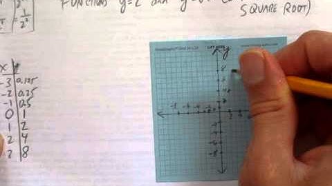 GRAPHING THE PARENT FUNCTIONS - EXPONENTIAL AND SQUARE ROOT