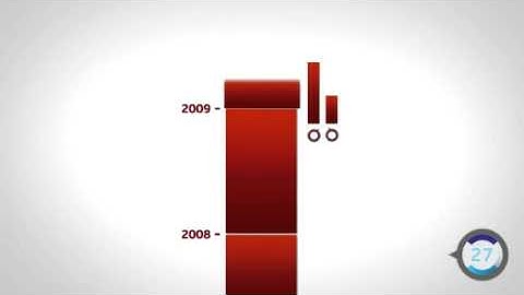 Automatic Stabilisers