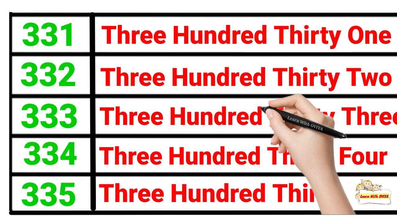 Write the Numbers in Word Form | Number Names with Spelling | Counting ...