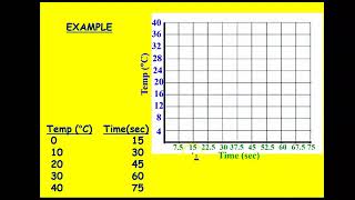 Graphing Review LECTURE