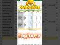 Fix SUM Error in Excel Instantly | Ignore Errors Shortcut Trick | Digital Office Skill
