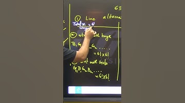 #apti #gate #cse #igate #bhilai