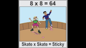 Multiplication.com - 8x8 - Memorize it FAST