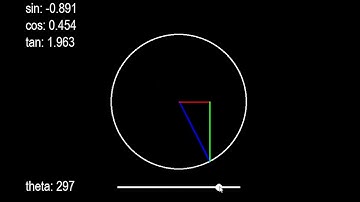 Trigonometry animation