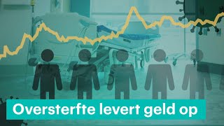 Oversterfte levert de staat honderden miljoenen op • Z zoekt uit