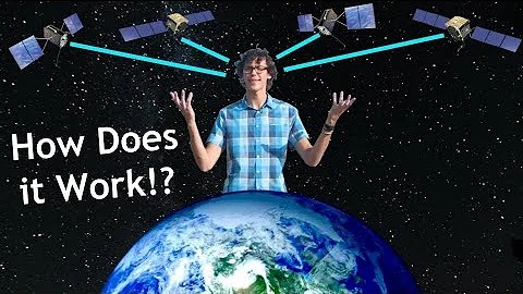 GPS: How it Finds You