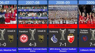 UEFA Women’s Champions League Final History | All Results 2002–2025