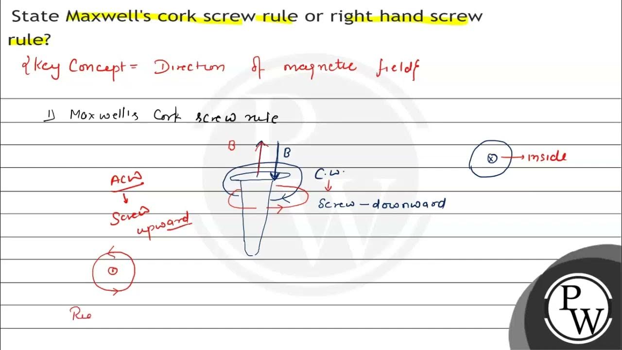 State Maxwell's cork screw rule or right hand screw rule? YouTube