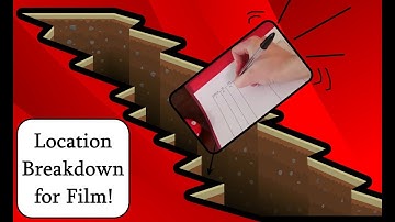How to Create a Breakdown Sheet for Scenes and Locations in Your Film Script #filmbreakdown