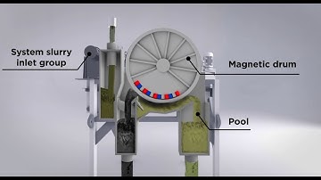BAS® Counter Rotation Wet Magnetic Drum Separator - Animation