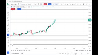 The Deadliest Options Buying Framework— Advanced Price Action Integrated with Algo Tools