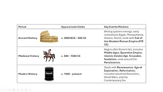 World History Review Video