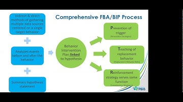 Tier 3: Prevent-Teach-Reinforce (PTR)
