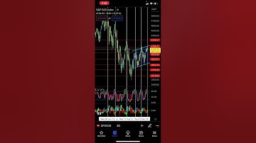 The Beginning of the End | Part 1 - Patreon.com/butimnotatrader