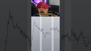 Movements + time zone 🤩