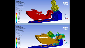 FEA of impact between Santa