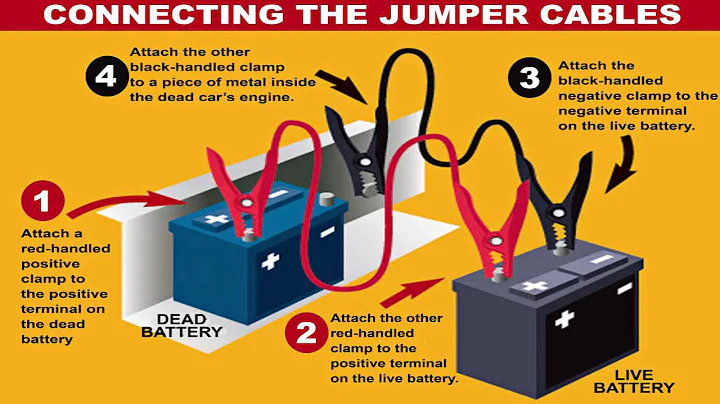 Trupoint Jumper Cables 4 Gauge - 20 ft - 400 amp