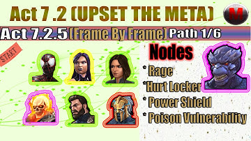 Act 7.2.5 | Path 1/6 | Initial Completion | - MCOC