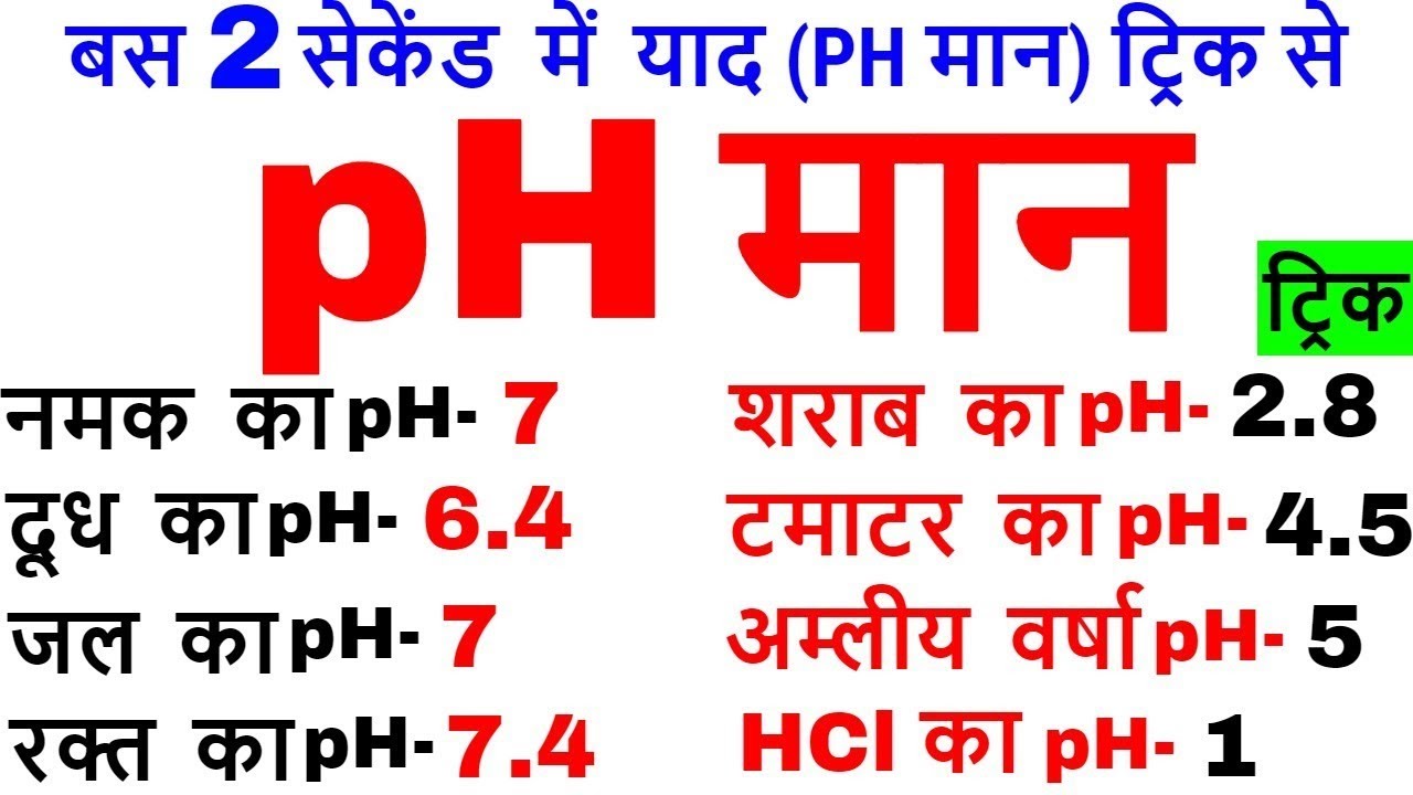 pH मान से बनने वाले महत्वपूर्ण प्रश्न 