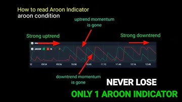 Never lose - only 1 AROON indicator always wins - Best quotex option strategy