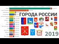 ТОП 15 городов России и их динамика численности населения  (1638-2019)