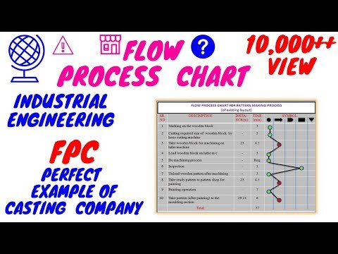 Flow Process Chart Adalah