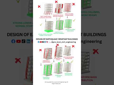 Earthquake Resistant Buildings