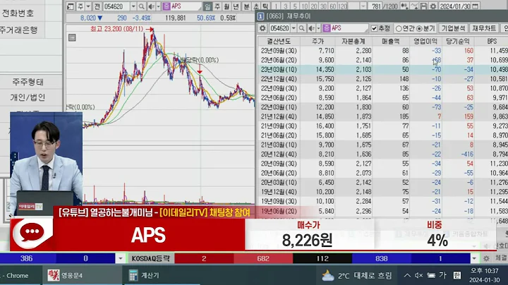 APS(054620)_민경철 전문가_종목 상담 (20240130)